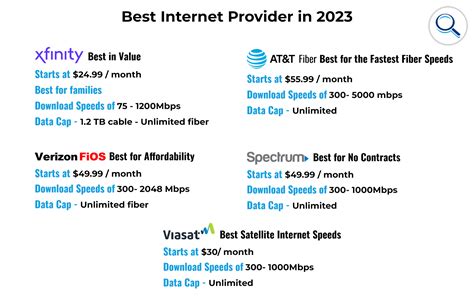 10 Best Internet Providers in Conway, AR (for 2024)